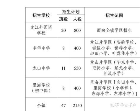 2023年江西九江市中心城区初中学校学区划分和录取工作的通知