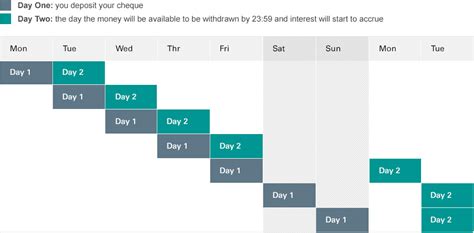 Image result for Cheque Reciving Time
