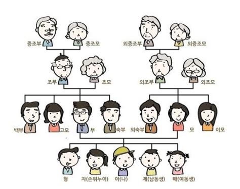 七大姑八大姨怎么称呼？详细中国亲戚关系图表，拜年用得上_孙女