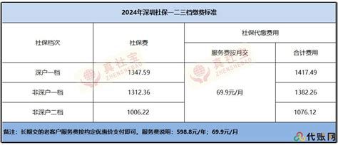 2023深圳社保一二三档最新区别有哪些？新政策都了解了么~ - 知乎