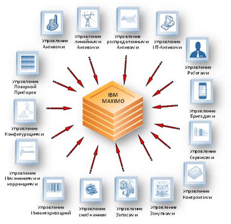УралТехИс: Система управления активами на базе IBM Maximo – Advantica ...