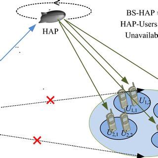 Image result for Hap Model