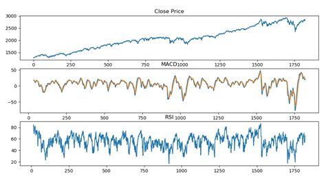 Image result for Ta Lib Python Example