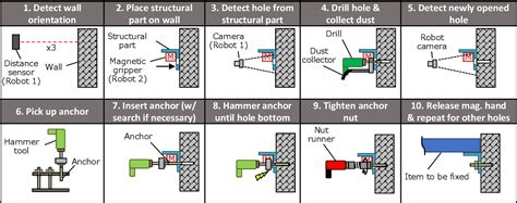 Installer Robot Structural 的图像结果