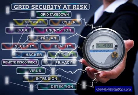 Image result for Electrical Grid Security