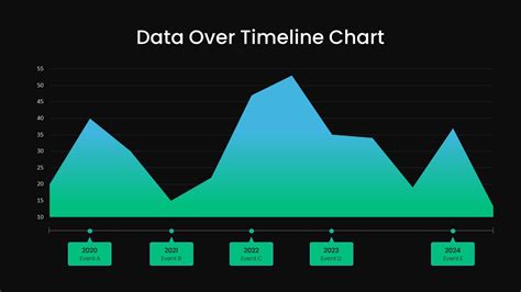 Line Graph Over Time 的图像结果