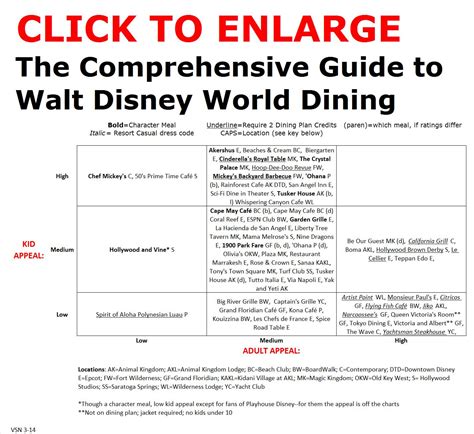 The Comprehensive Guide to Walt Disney World Dining - yourfirstvisit.net