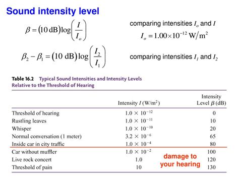 Intensity Level 的图像结果