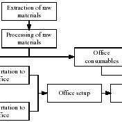 Basic GWP Formula Attributional LCA 的图像结果
