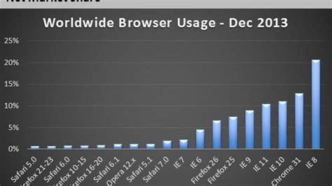 Image result for Net Use Share