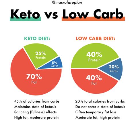 keto diet vs mediterranean diet