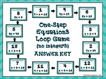 Image result for Simple Math Equations On a Loop