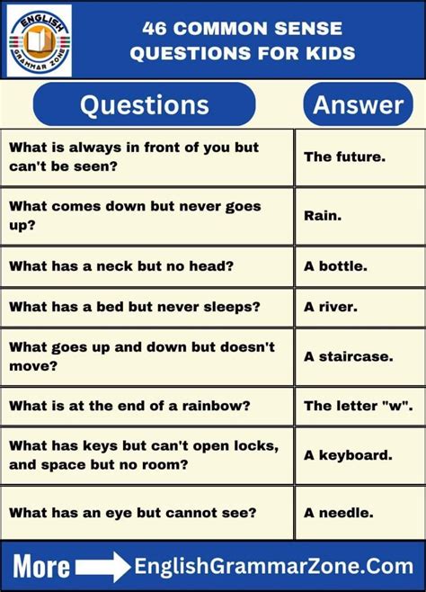 Image result for Common-Sense Questions with Answers