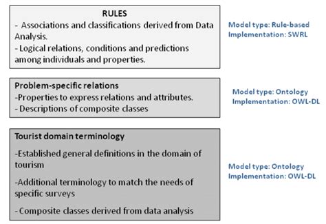 Knowledge Structure 的图像结果