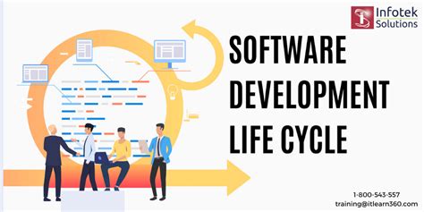 Image result for SDLC Manual Testing