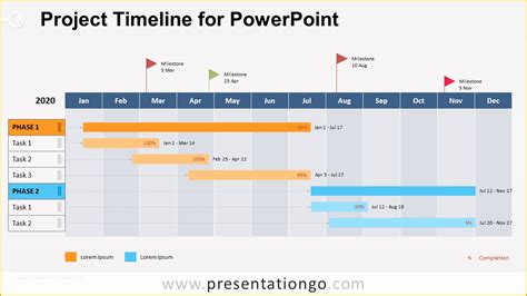 Project Timeline Excel Template Free Of Project Timeline for Powerpoint ...