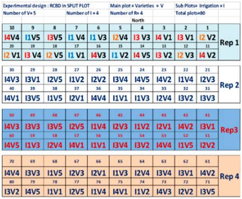 Drought Tolerant Varieties of Common Beans (Phaseolus vulgaris) in ...