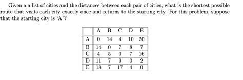 Image result for To Implement Assignment Problem Using Branch Andbound Program