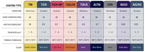 HSS Slotting Cutter | Slitting Cutter | Durga Engineering Corp