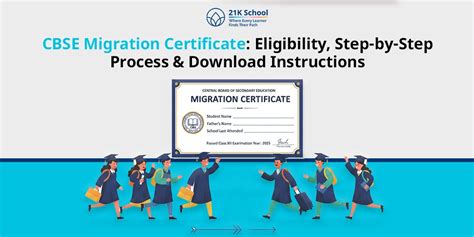 Impact Of Technology On Education- 21K School