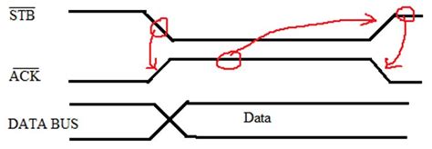 Image result for Parallel Communication