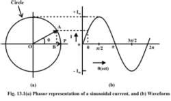 Representation of Sinusoidal Signal by a Phasor and Solution of Current ...