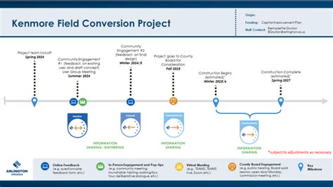 Feedback Opportunity on the Kenmore Field Turf Conversion Final Draft ...
