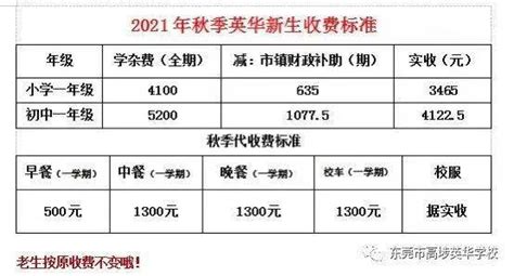 2022年广州大学附属中学国际班学费标准是多少 - 知乎
