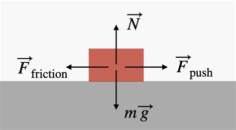 Image result for Helpful Friction