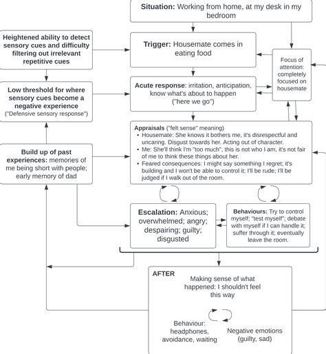 Session-by-session change in misophonia: a descriptive case study using intensive CBT | the ...