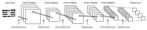 Urban Morphological Feature Extraction and Multi-Dimensional Similarity ...
