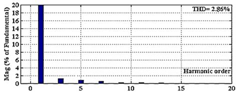 Single-Phase Active Power Harmonics Filter by Op-Amp Circuits and Power ...
