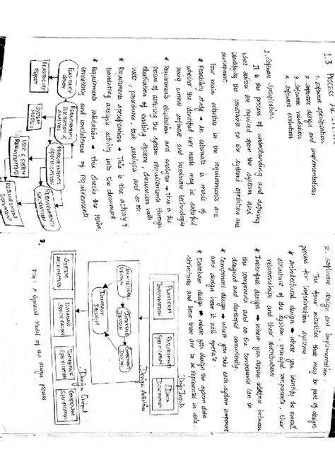 SE Module 1 compressed-5-6 - 1 PROCESS AC 1. software specification 2 ...