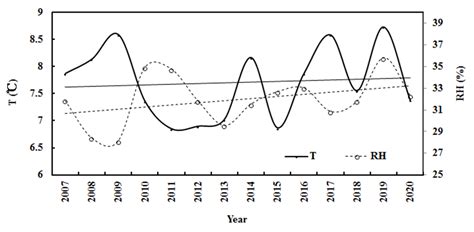 Long-Term Variations in Global Solar Radiation and Its Interaction with ...