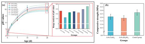 Study on Alkali Reduction Treatments and Plant Growth Properties of ...