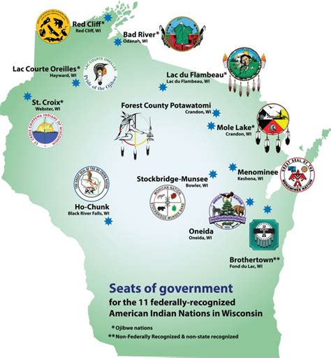 Wisconsin Native American Tribes: A Complete List