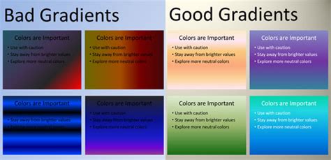 Image result for How to Add Gradient in PowerPoint