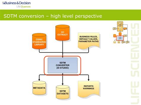 Image result for CDISC SDTM Variables