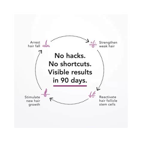 Glenmark Bontress Pro Plus Scalp Serum (60ml) - Cureka - Online Health ...