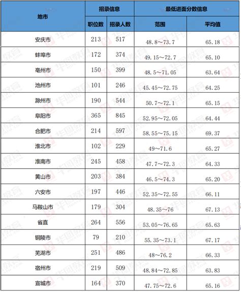 淮安历年中考录取分数线，2021淮安中考579能上什么高中？ - 拾味生活