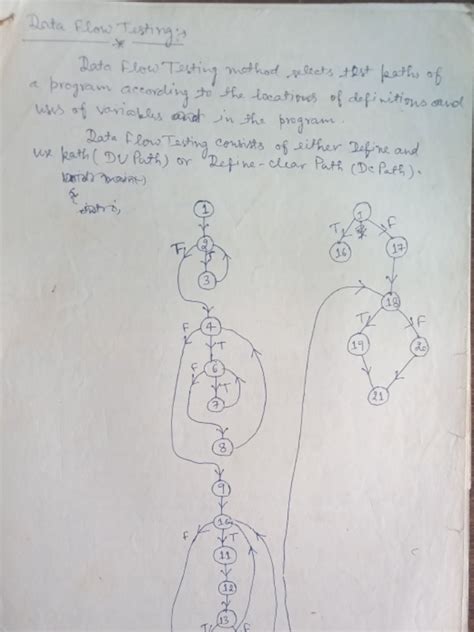 Data Flow Testing 的图像结果