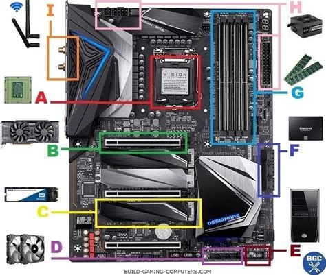 Gaming Computer Diagram 的图像结果