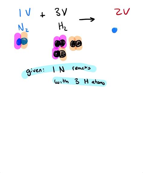 SOLVED:Observations of the reaction between nitrogen gas and hydrogen gas show us that 1 volume ...