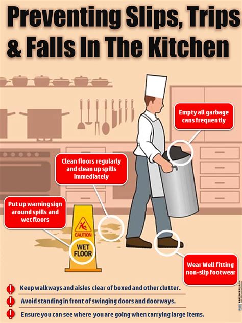 Image result for Kitchen Safety Signs