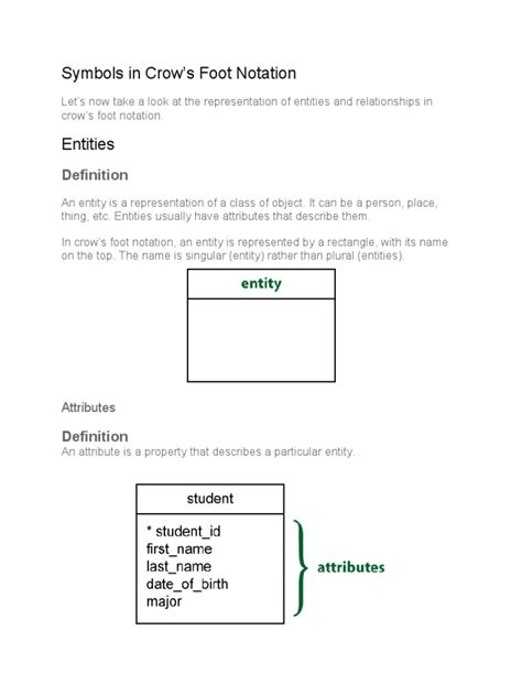 Image result for Crows Foot Example of Subclass and Superclass