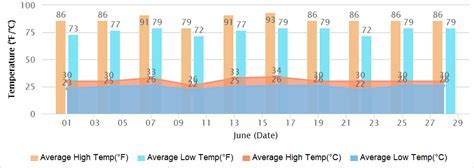 goa weather in june 2025 | Enjoy ₹600 Welcome Credits Android IOS V- 8.11