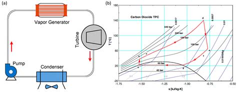 Image result for SCO2