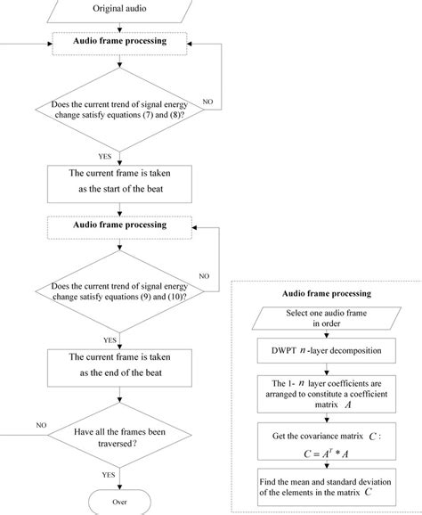 Image result for Beat Detection Algorithm