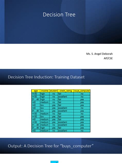 Image result for Decision Tree Cart Example