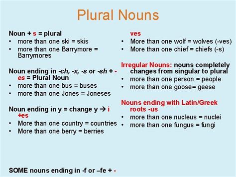 Parts of Speech Nouns Nouns A noun is